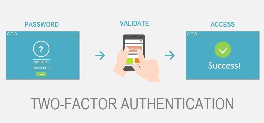2FA - Two Factor Authentication - How it works